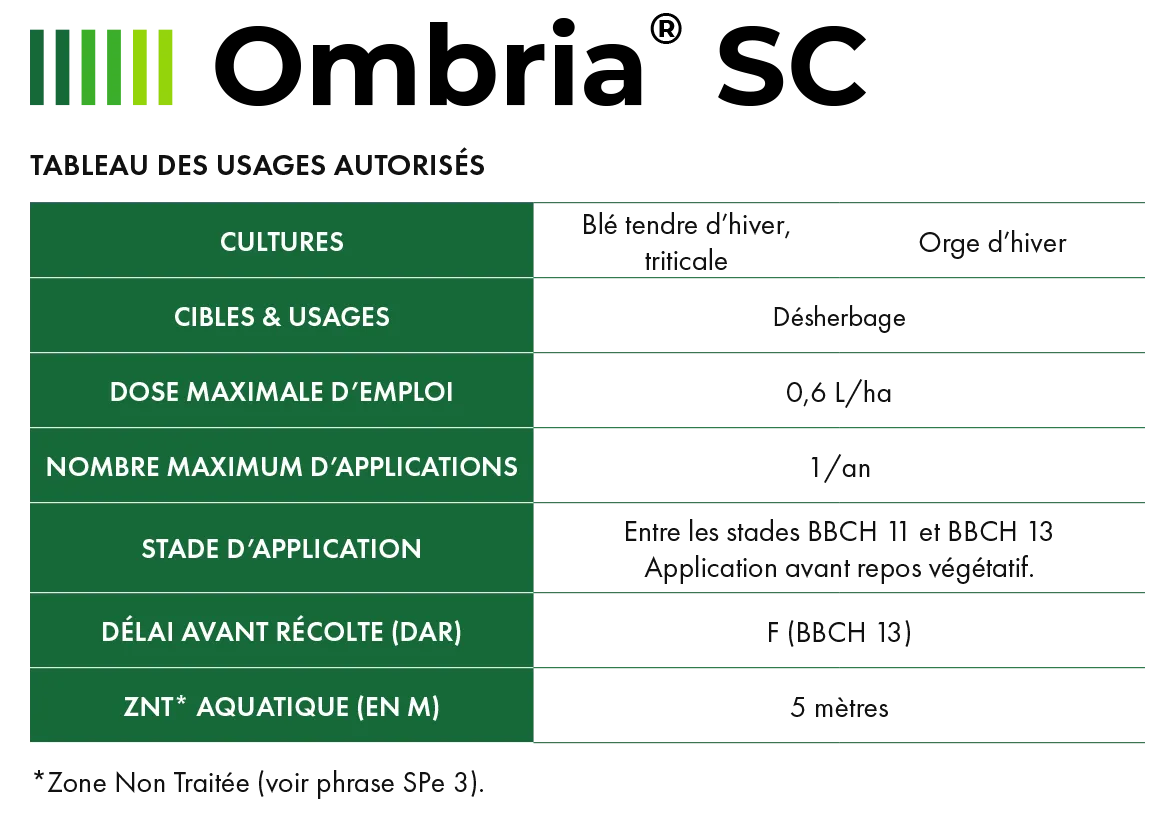 tableau des usages autorisés pour Ombria SC